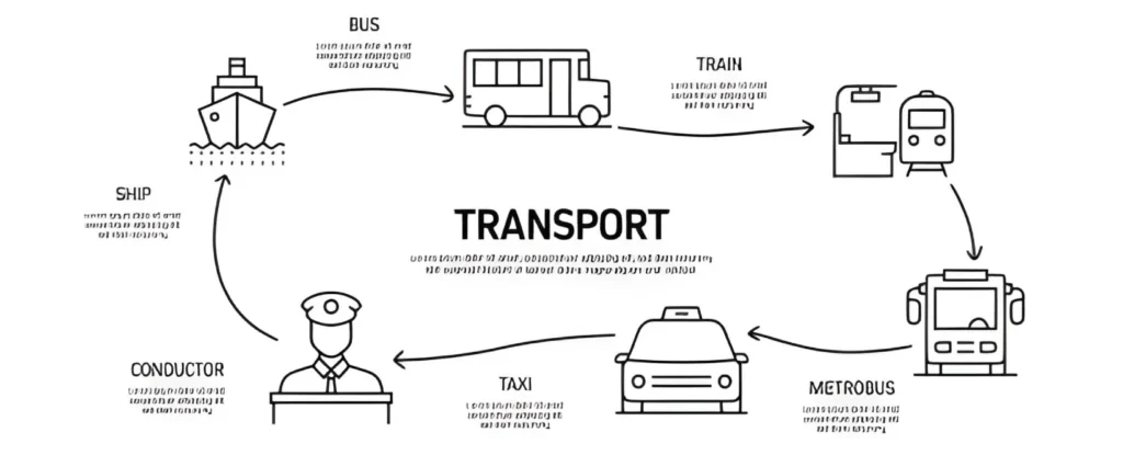 Types of Vehicle Tracking Solutions